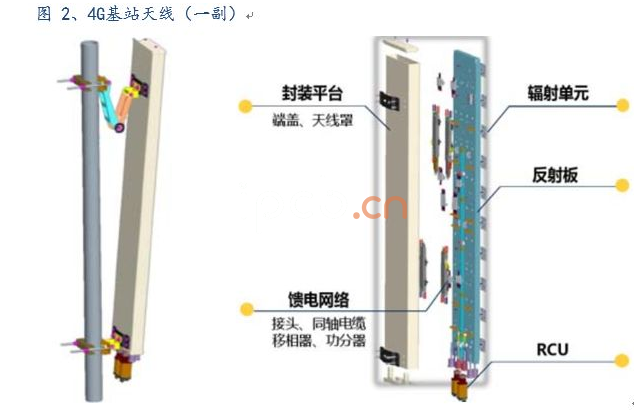 4G基站天線(xiàn)(一副)