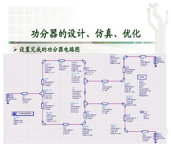 功分器的設計、仿真、優化