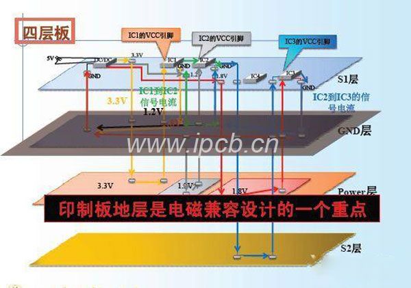 高頻電路設計