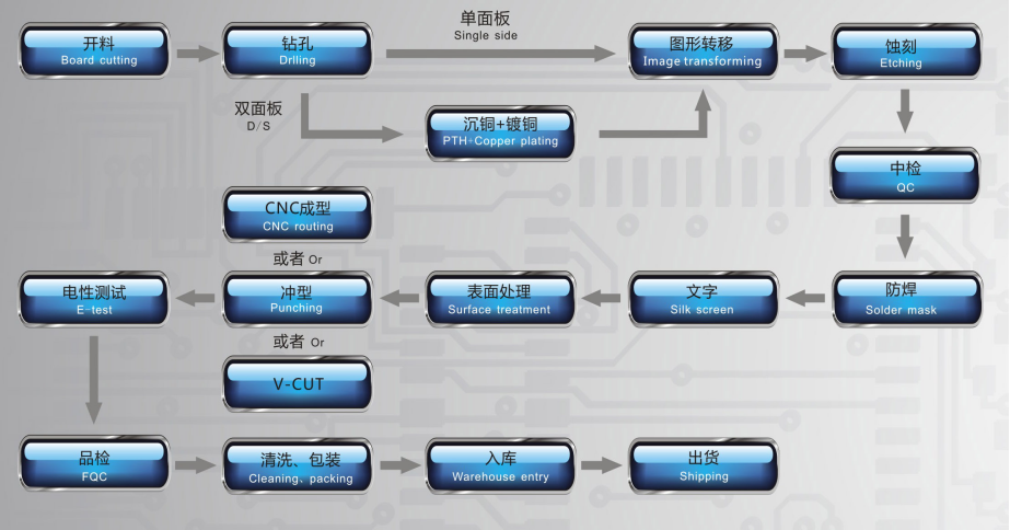 深圳專業(yè)出產(chǎn)雙面鋁基板線路板廠家