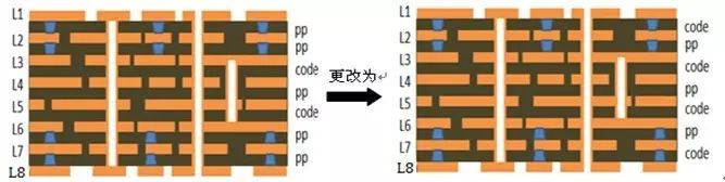 層壓結構更改為芯板結構壓合示意圖