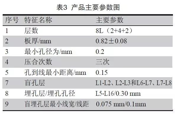 產品主要參數圖