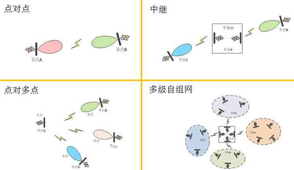 應(yīng)用場(chǎng)景示意