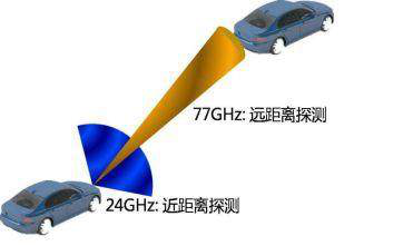 自適應巡航系統