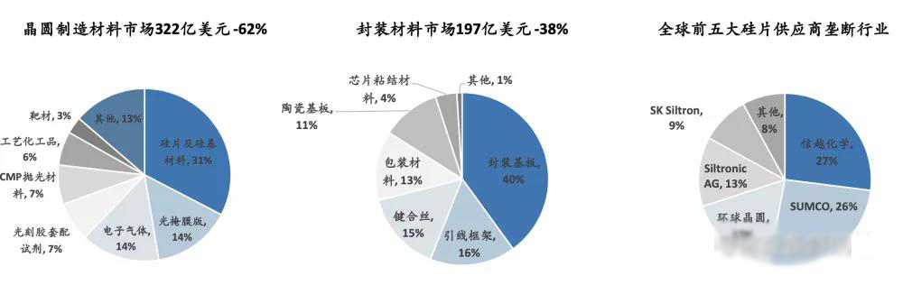 半導體材料
