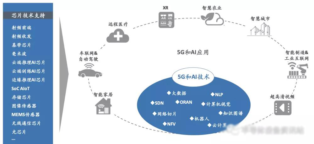 中國集成電路市場占全球份額