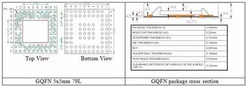 a）（左）GQFN 5xx0.45mm，79根引線的封裝結(jié)構(gòu)；b）（右）a GQFN封裝橫截面