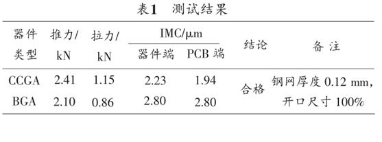 表1測試結果