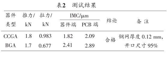表2測試結果