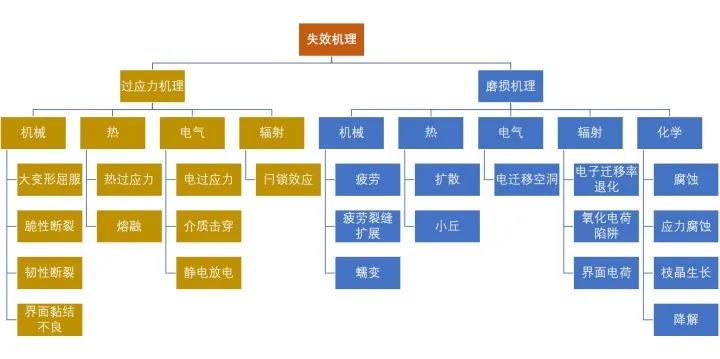 生效機(jī)理