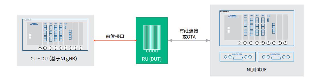 圖7.E2E DU-RU測(cè)試系統(tǒng)示例