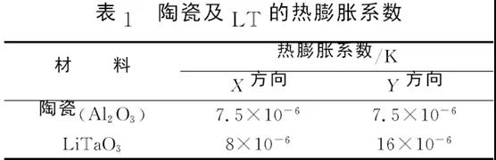 陶瓷及LT的熱膨脹系數(shù)