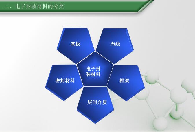 電子封裝材料的分類