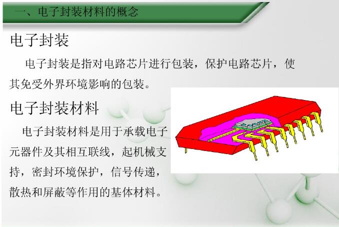 電子封裝材料的概念