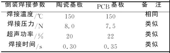 倒裝燒焊參變量相比較