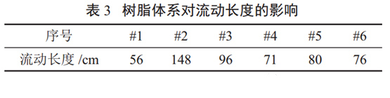 表3 樹脂體系對流動長度的影響