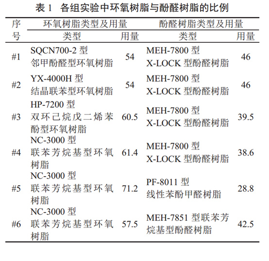 表1 各組實驗中環氧樹脂與酚醛樹脂的比例