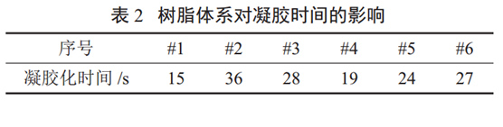 表2 樹脂體系對凝膠時間的影響