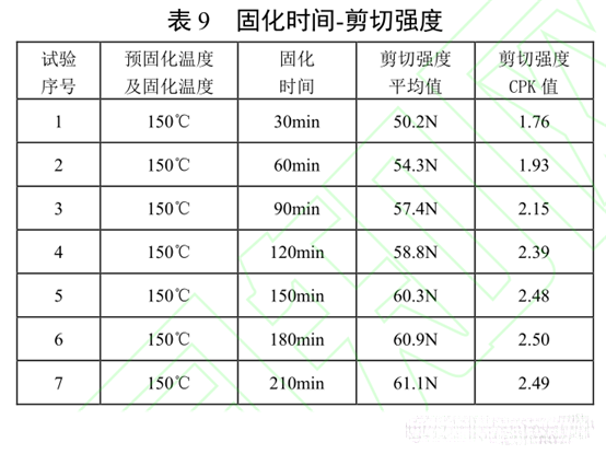 表9 固化時(shí)間-剪切強(qiáng)度