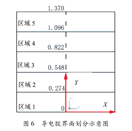 圖6  導電膠界面劃分示意圖