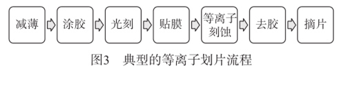圖3  典型的等離子劃片流程