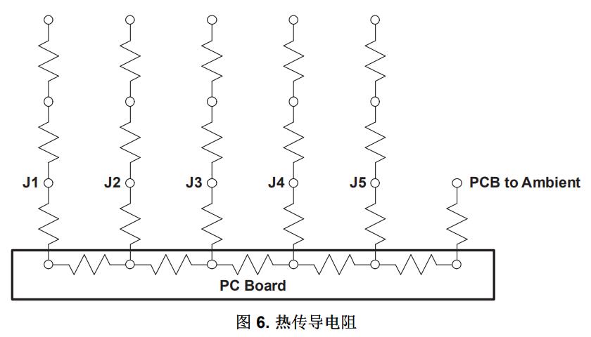圖6.熱傳導(dǎo)電阻