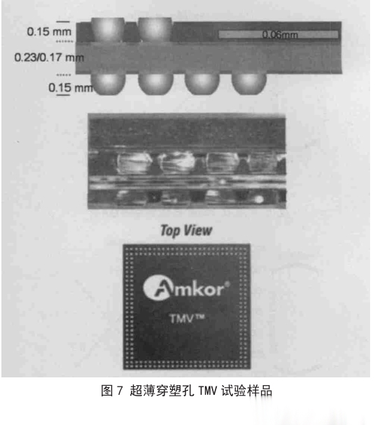 圖7 超薄穿塑孔TMV試驗(yàn)樣品