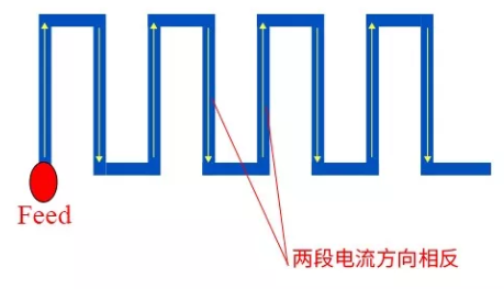 蛇形天線