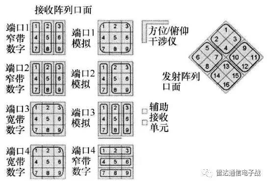 發射子系統