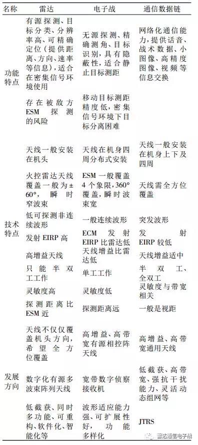 電子戰