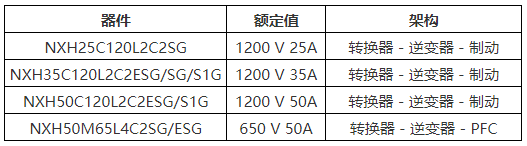 安森美半導體已推出的TMPIM板塊