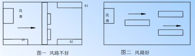 電源PCB線路板設(shè)計(jì)