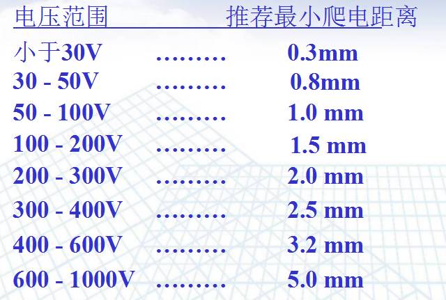 電源PCB線路板設(shè)計(jì)