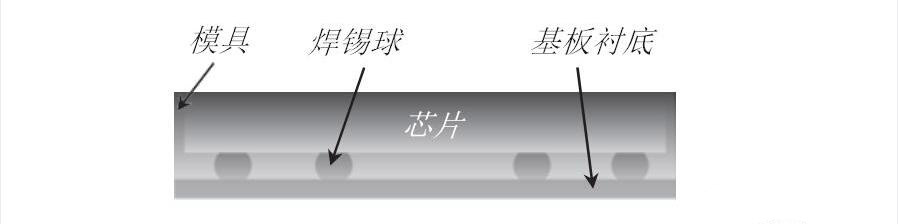 圖2、芯片級封裝CSP(chip scale packaging)的基本結(jié)構(gòu)示例