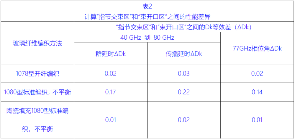 計(jì)算“指節(jié)交束區(qū)