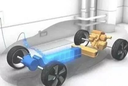 電動(dòng)汽車(chē)領(lǐng)域